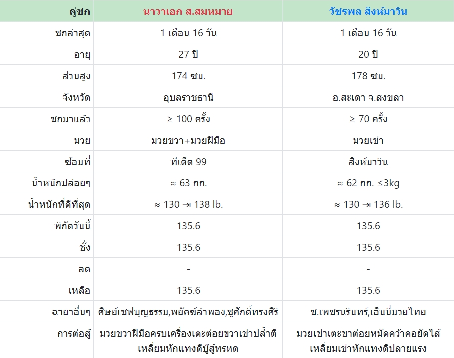 เซียนมวย นาวาเอก VS วัชรพล