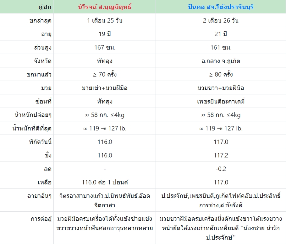 เซียนมวย นิโรจน์ VS ปืนกล