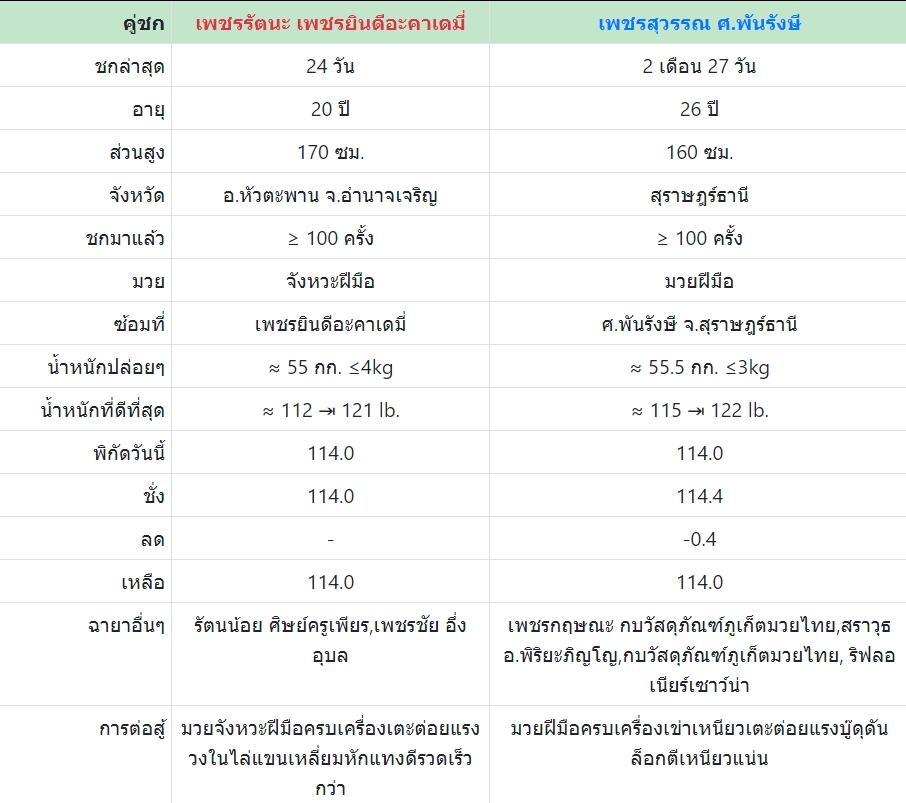 เซียนมวย เพชรรัตนะ VS เพชรสุวรรณ