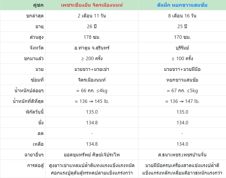 เซียนมวย เพชรเชียงยืน VS ดีแม็ก