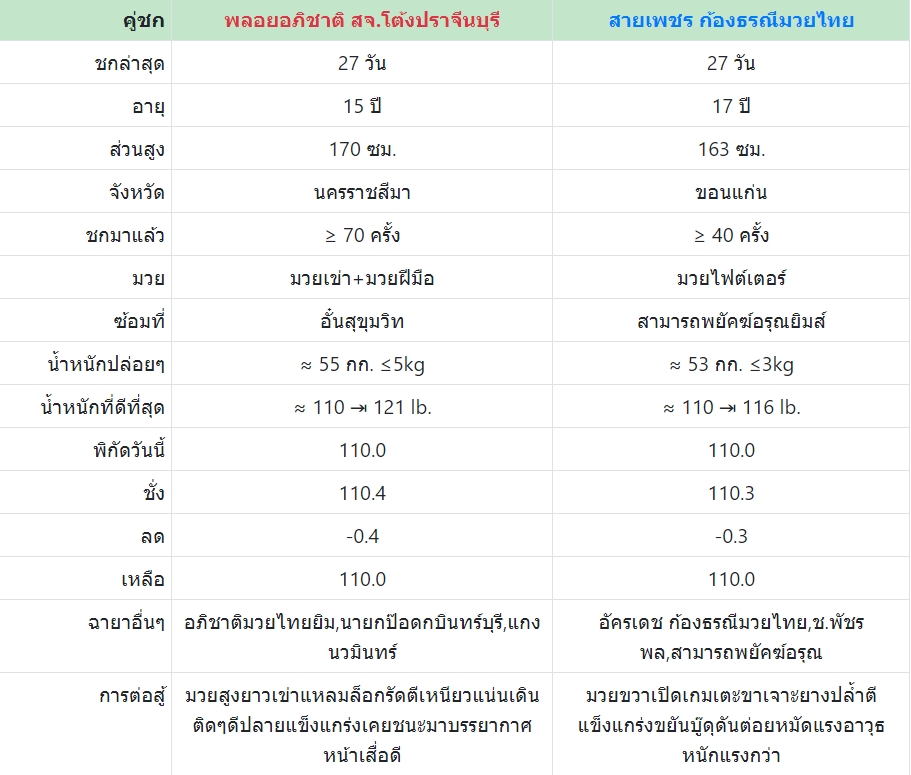 เซียนมวย พลอยอภิชาติ VS สายเพชร