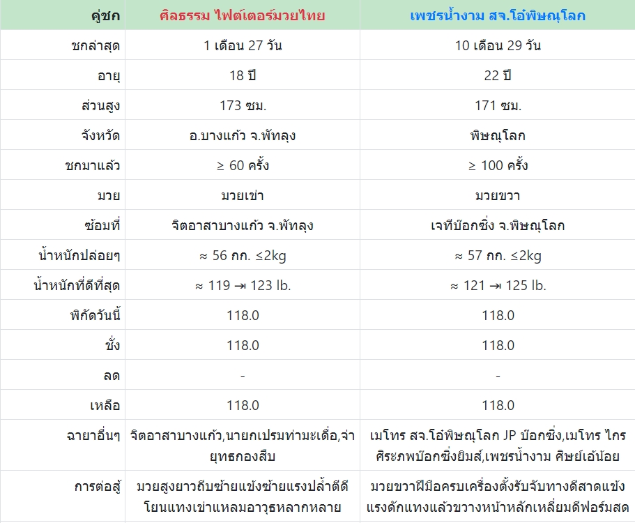 เซียนมวย ศิลธรรม VS เพชรน้ำงาม