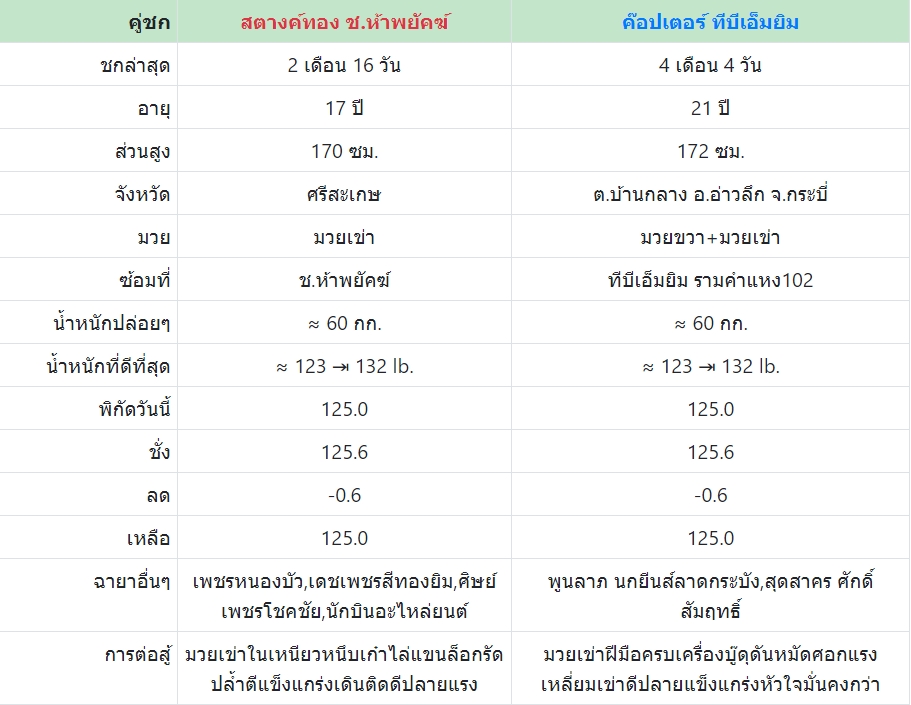 เซียนมวย สตางค์ทอง VS ค๊อปเตอร์