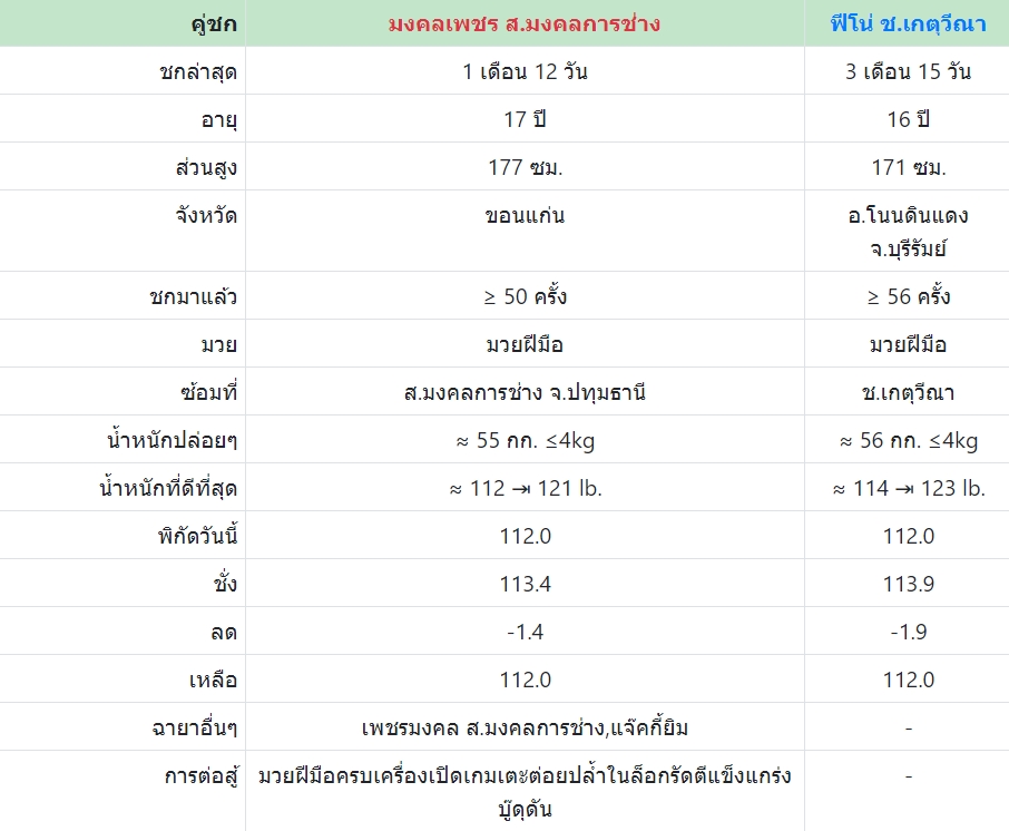 เซียนมวย มงคลเพชร VS ฟีโน่