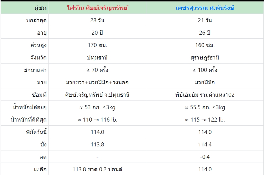 เซียนมวย โฟร์วิน