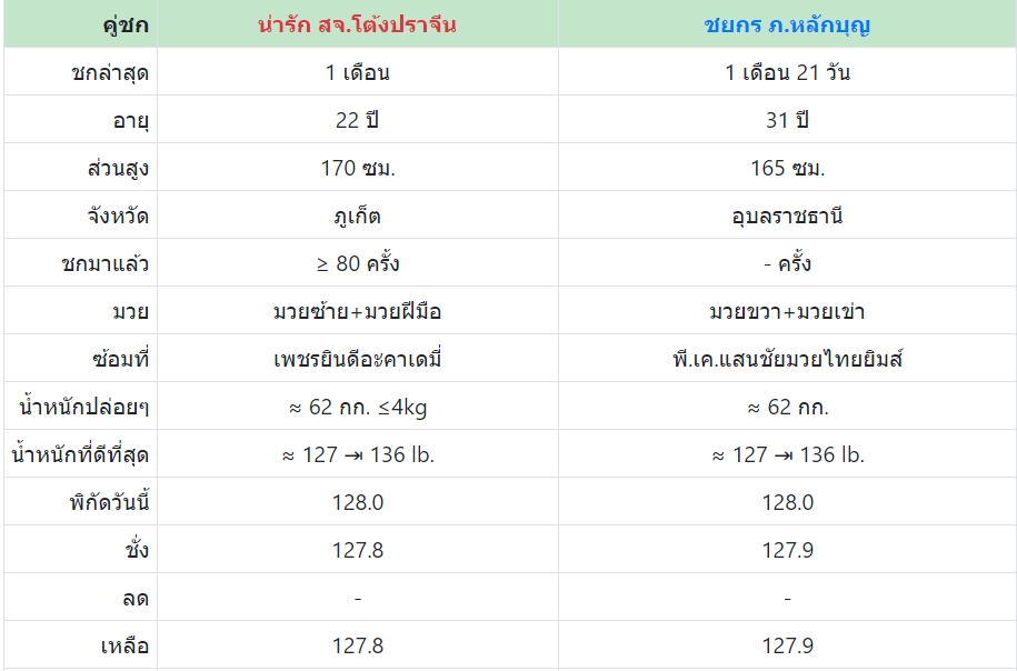 เซียนมวย น่ารัก VS ชยกร