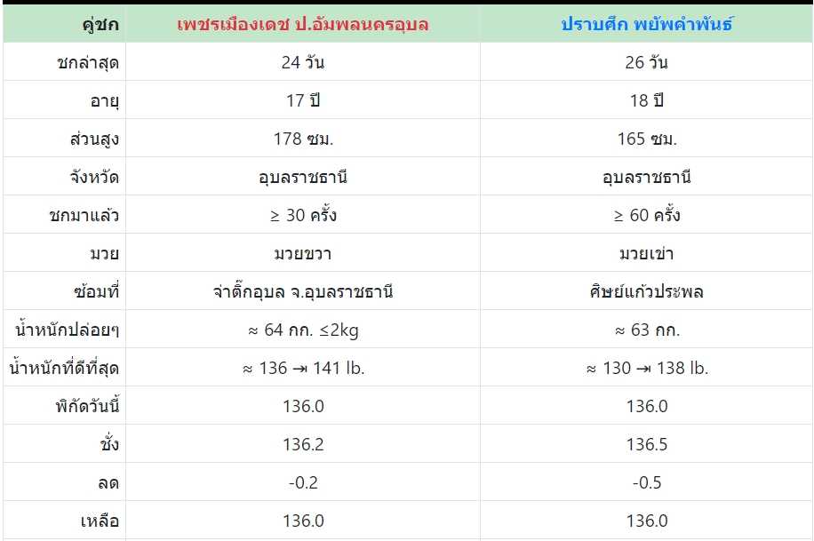 เซียนมวย เพชรเมืองเดช