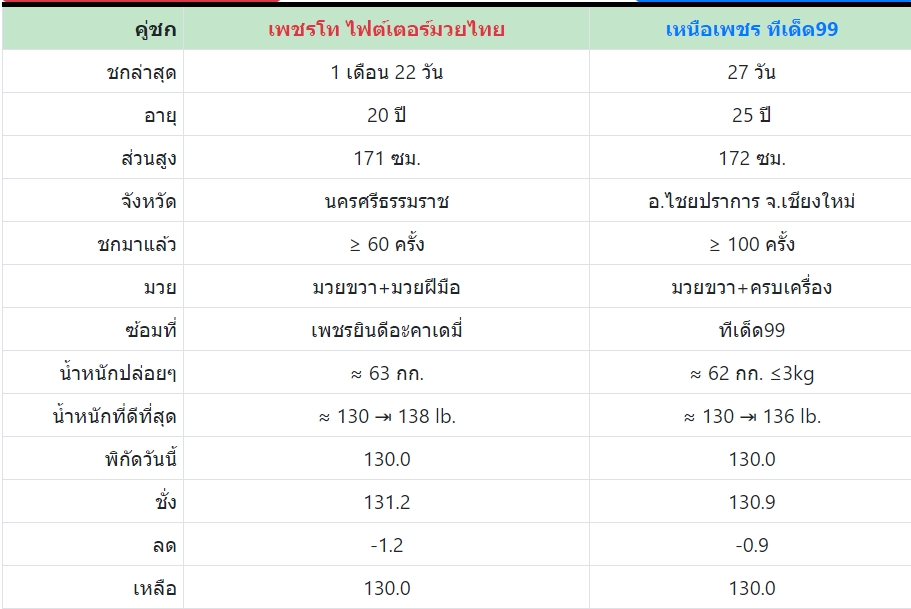 เซียนมวย เพชรโท 