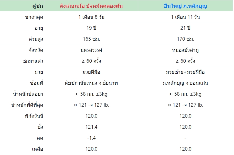 เซียนมวย สิงห์เอกมัย