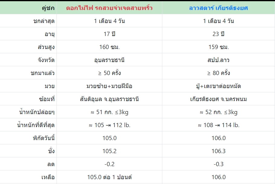 เซียนมวย ดอกไม้ไฟ