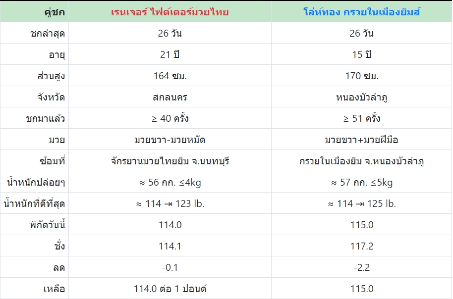 เซียนมวย เรนเจอร์