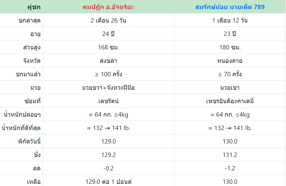 เซียนมวย คมปฏัก