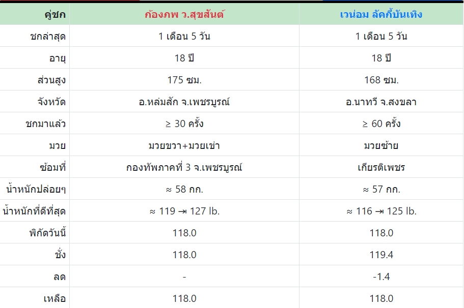 เซียนมวย ก้องภพ