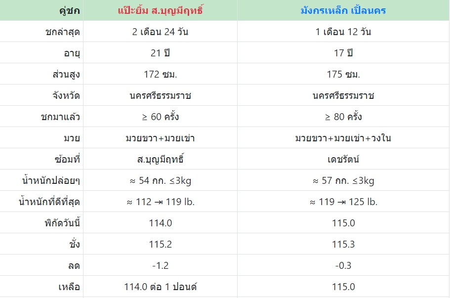 เซียนมวย แป๊ะยิ้ม