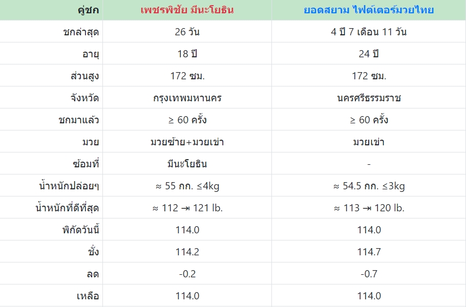 เซียนมวย เพชรพิชัย 