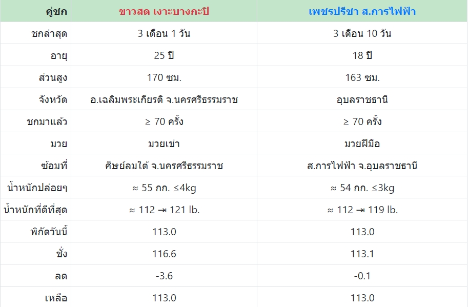 เซียนมวย ขาวสด