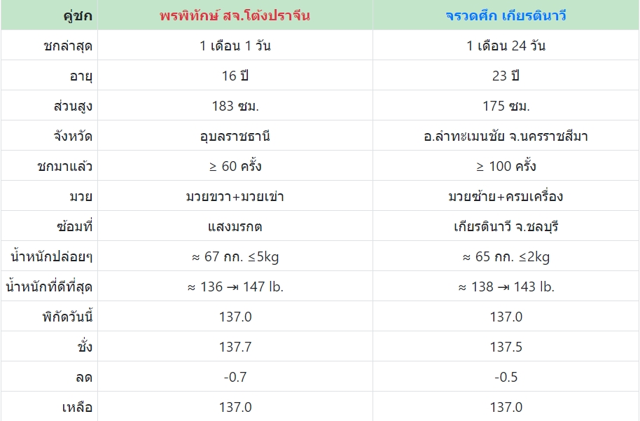 เซียนมวย พรพิทักษ์