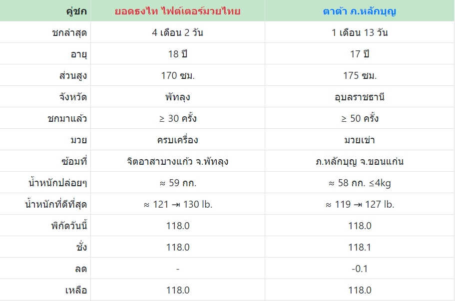 เซียนมวย ยอดธงไท