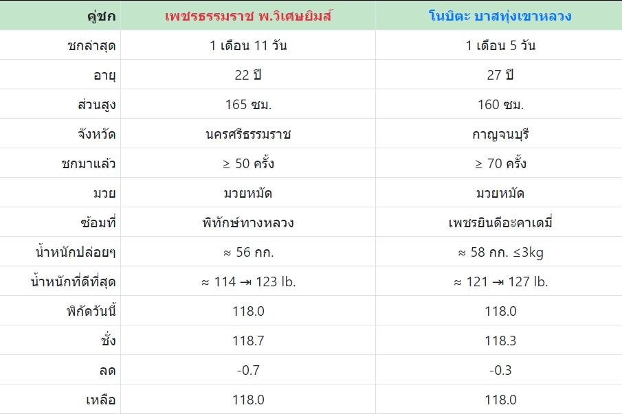 เซียนมวย เพชรธรรมราช