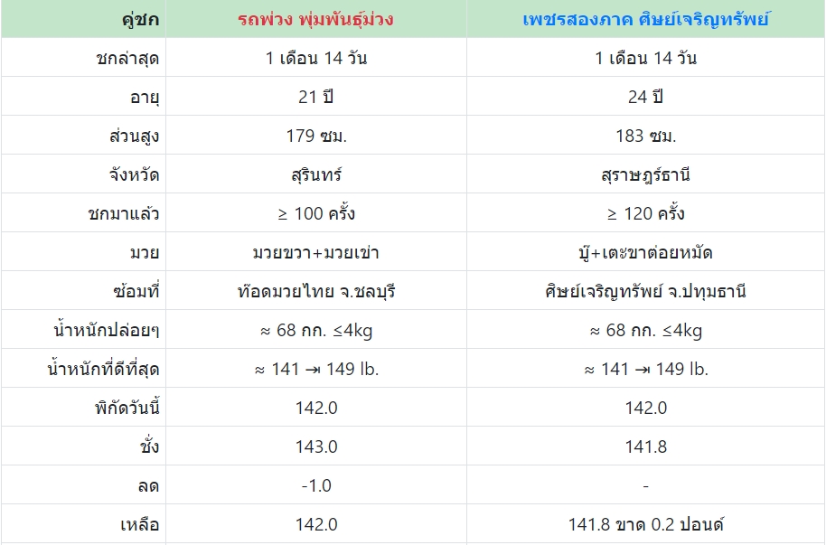 เซียนมวย รถพ่วง