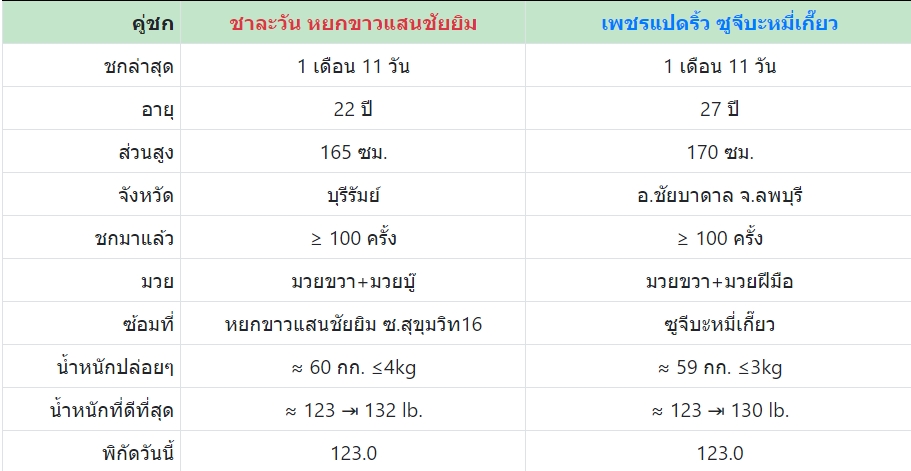 เซียนมวย เพชรแปดริ้ว