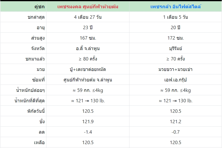 เซียนมวย เพชรมงคล