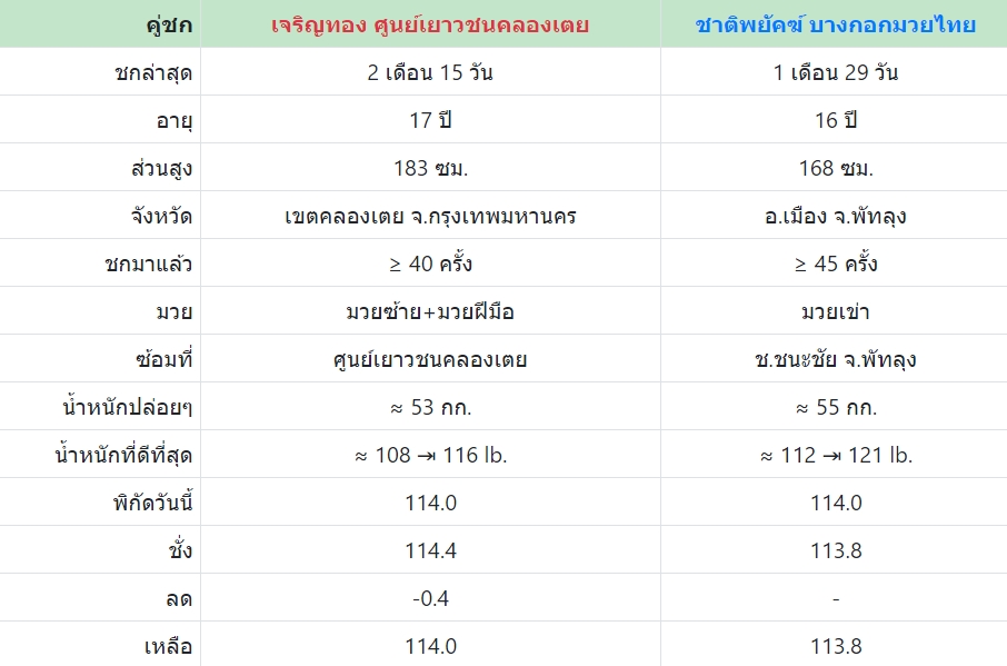 เซียนมวย เจริญทอง