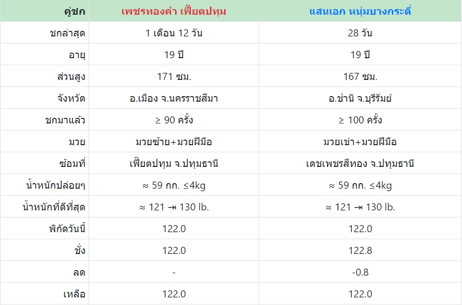 เซียนมวย เพชรทองคำ