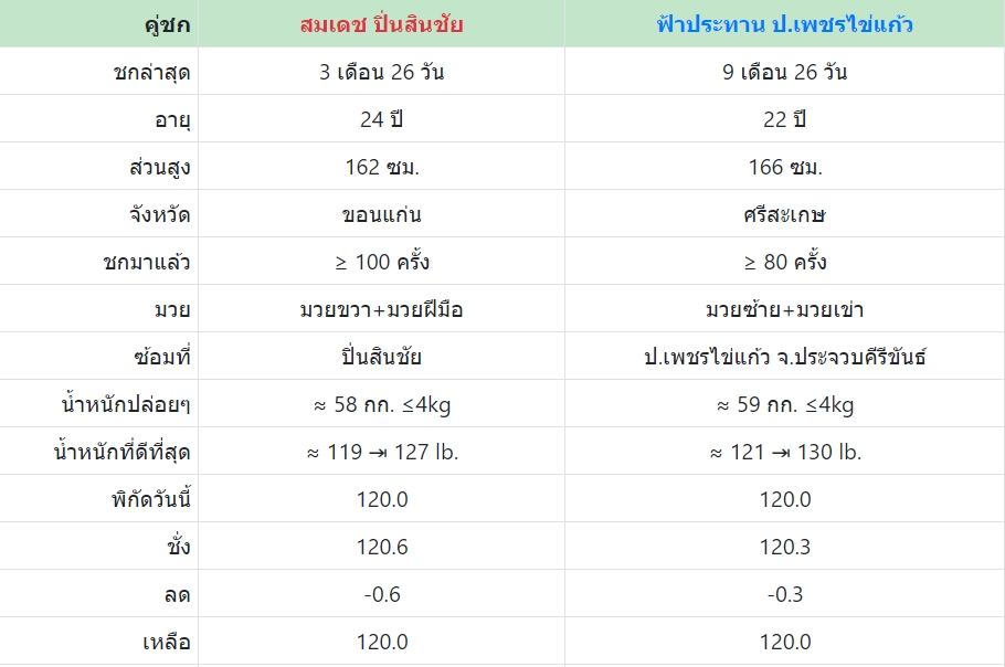 เซียน สมเดช