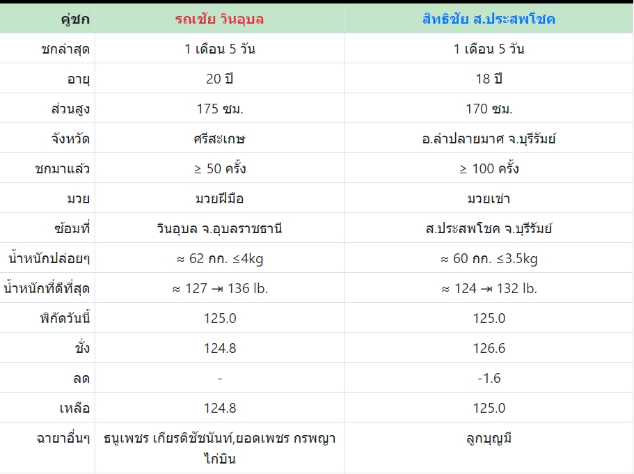 เซียนมวย รณชัย