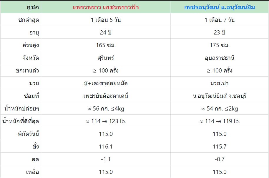 เซียนมวย แพรวพราว VS เพชรอนุวัฒน์