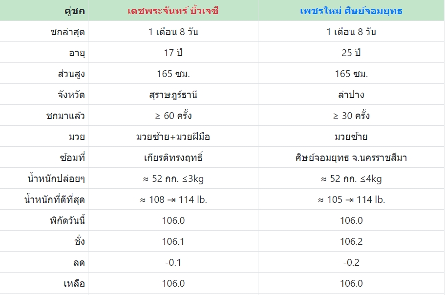 เซียนมวย เดชพระจันทร์