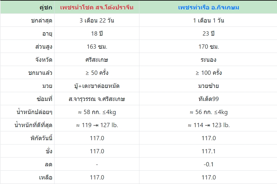 เซียนมวย เพชรนำโชคิ