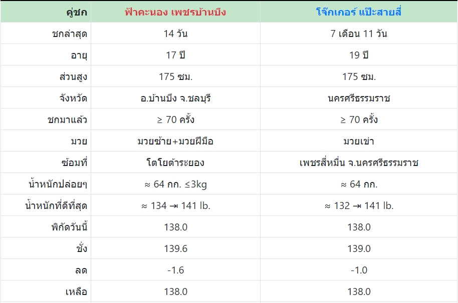 เซียนมวย ฟ้าคะนอง