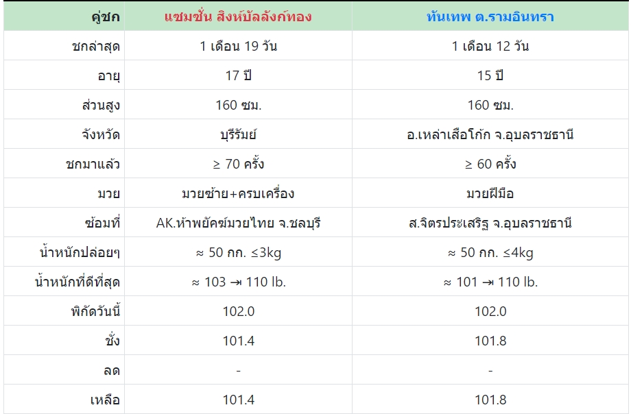 เซียนมวย แซมซั่น