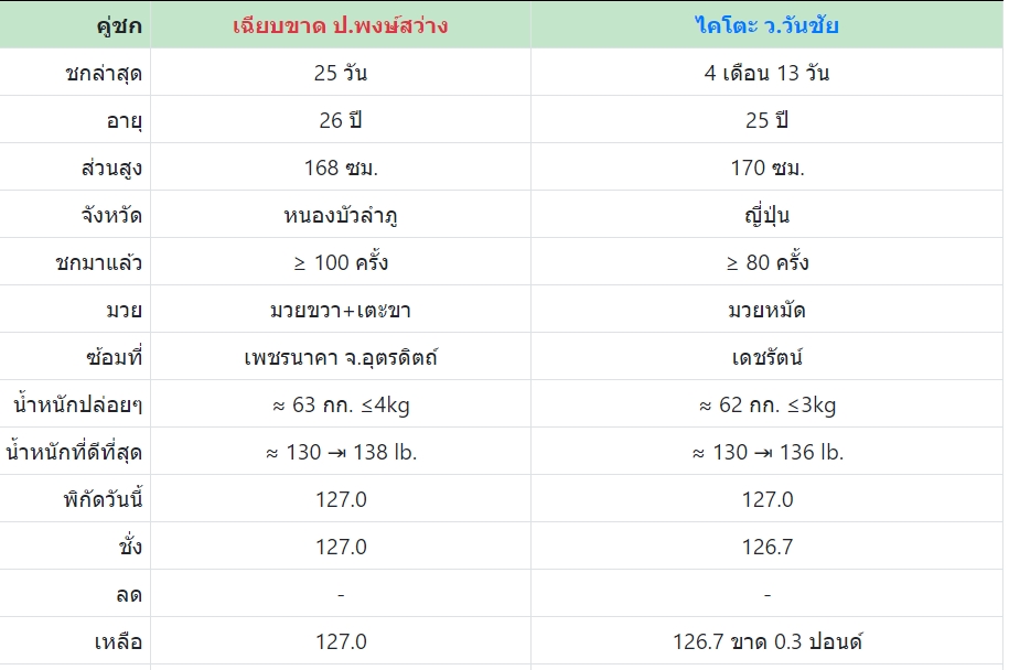 เซียนมวย เฉียบขาด