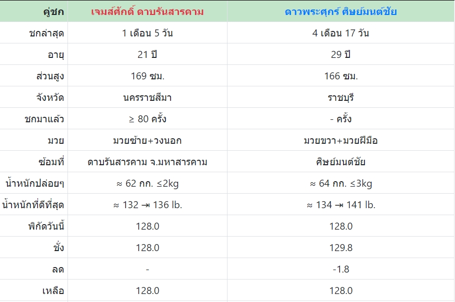 เซียนมวย เจมส์ศักดิ์