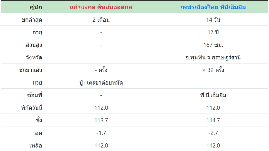 เซียนมวย แก้วมงคล