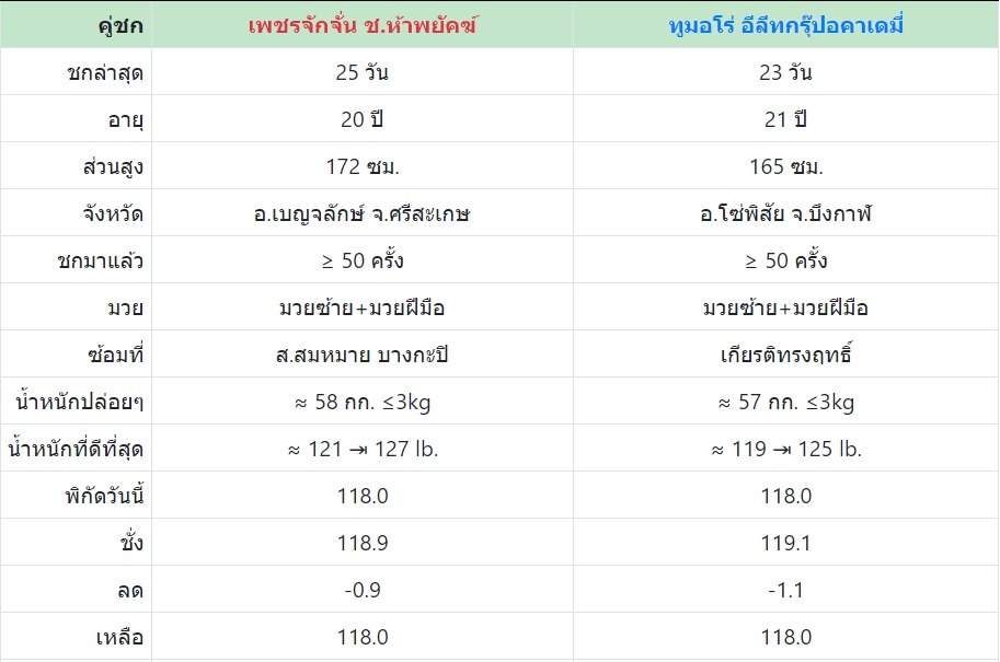 เซียนมวย เพชรจักจั่น VS ทูมอโร่