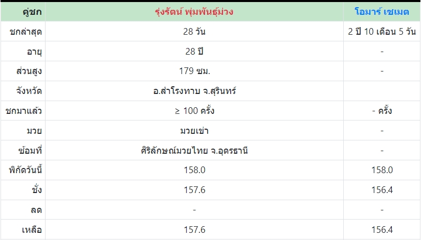 เซียนมวย รุ่งรัตน์