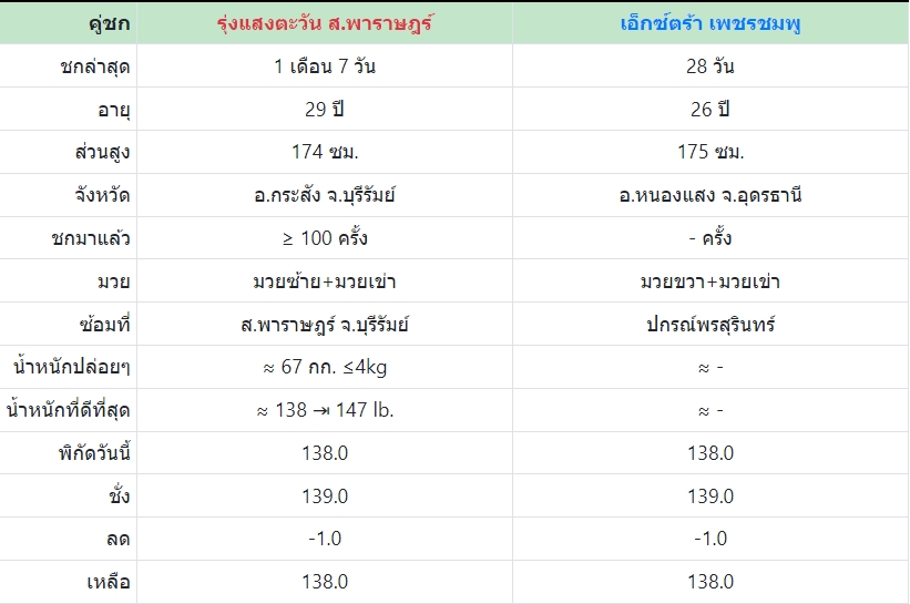 เซียนมวย เพชรพฤหัส