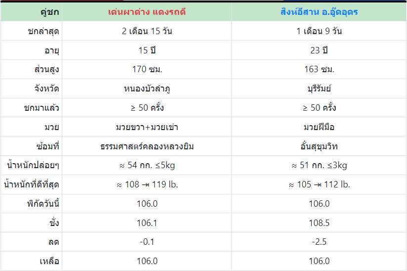 เซียนมวย เด่นผาด่าง