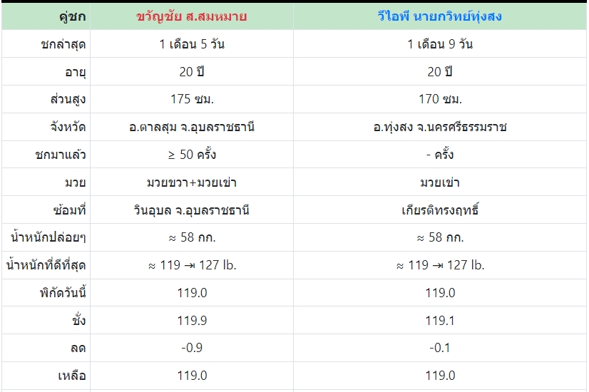 เซียนมวย ขวัญชัย