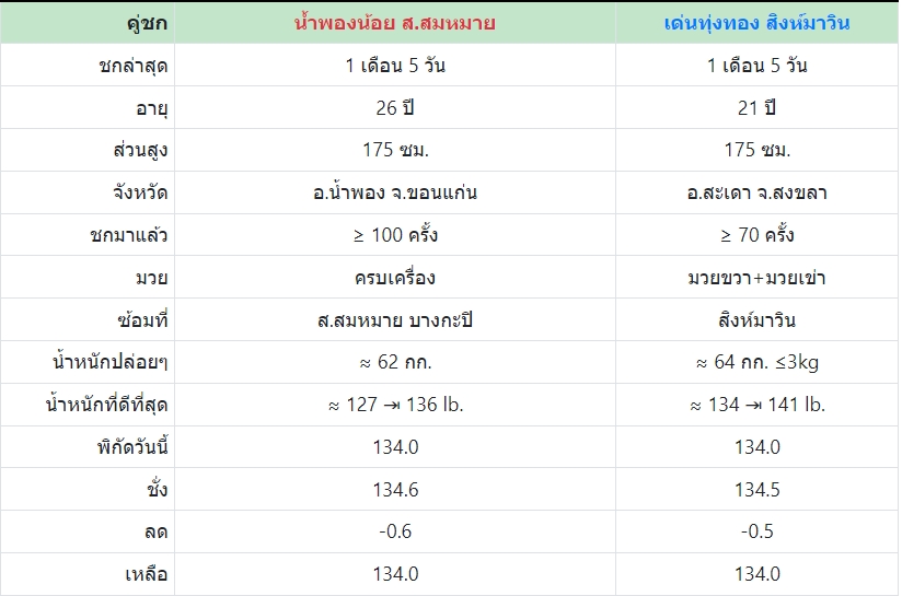 เซียนมวย เด่นทุ่งทอง