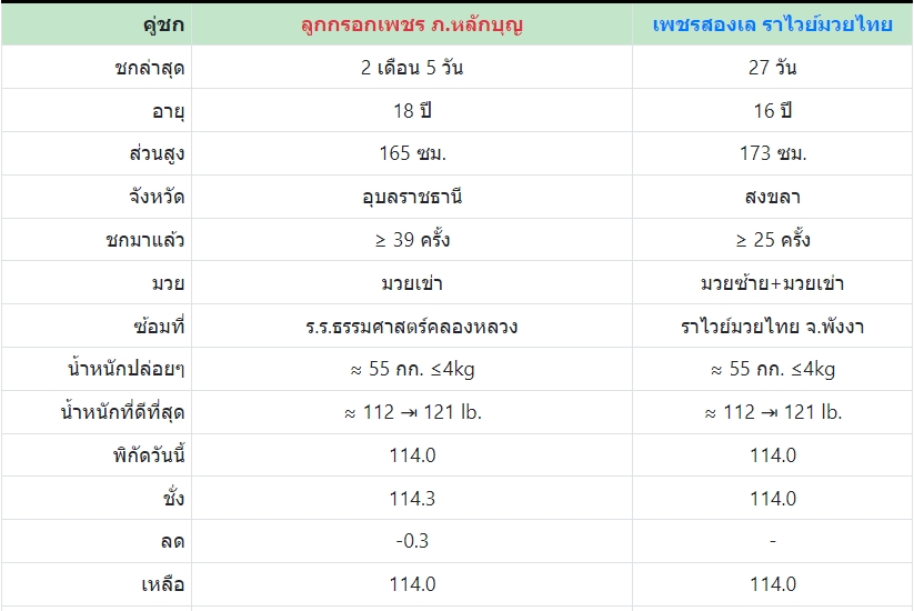 เซียนมวย ลูกกรอกเพชร