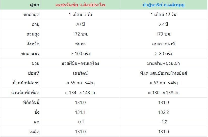 เซียนมวย เพชรวันชัย