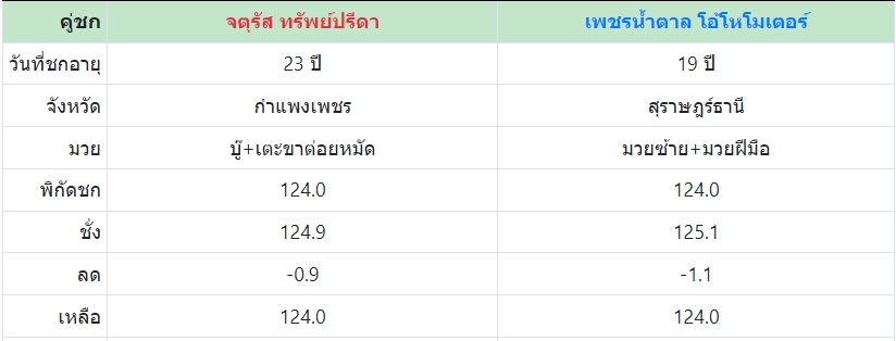 เซียนมวย จตุรัส