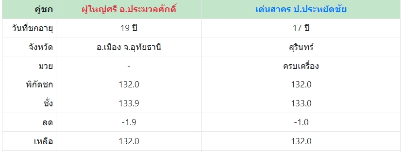 เซียนมวย ผู้ใหญ่ศรี