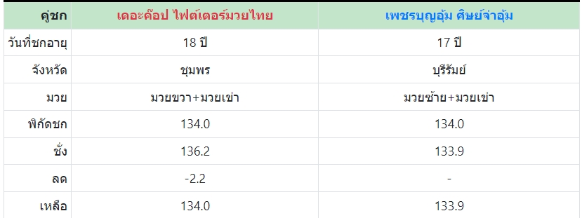 เซียนมวย เดอะค๊อป