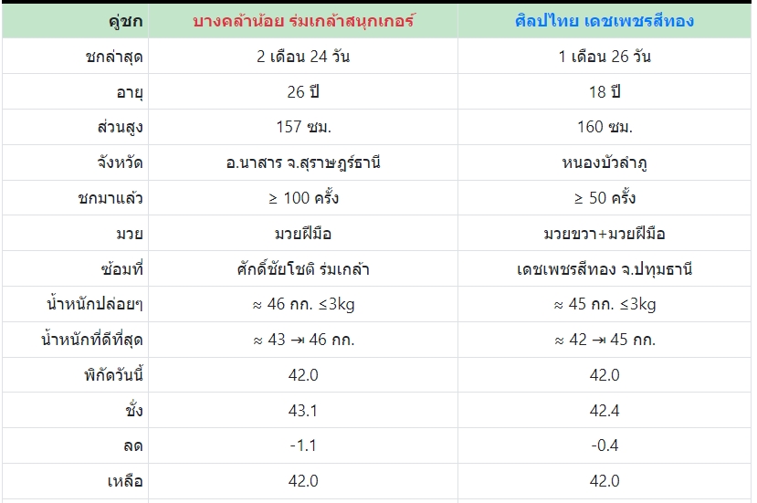 เซียนมวย ศิลปไทย